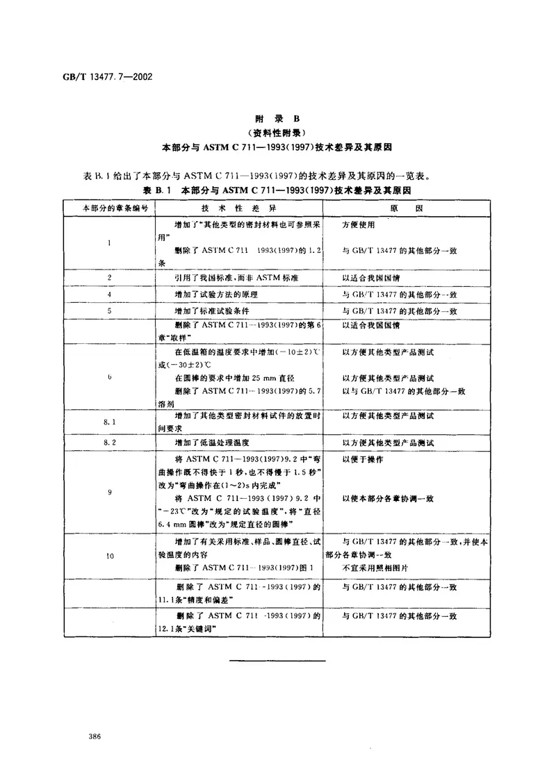 GBT13477.7-2002建筑密封材料试验方法第7部分：低温柔性的测定 预览图