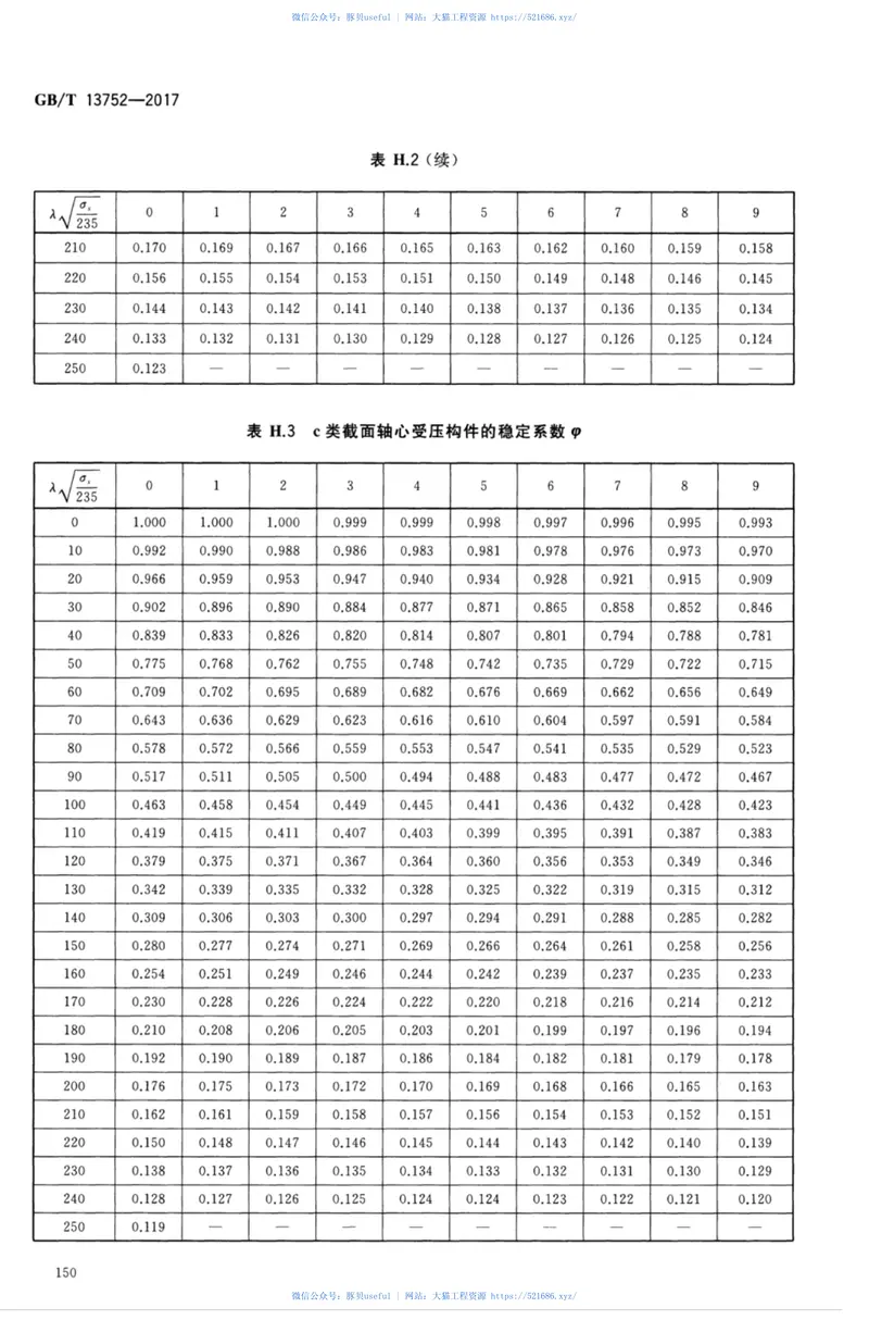 GBT13752-2017塔式起重机设计规范 预览图