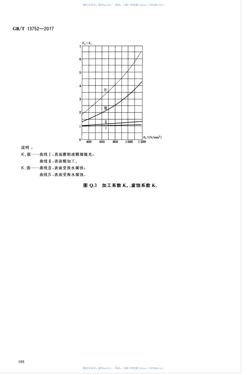 GBT13752-2017塔式起重机设计规范 预览图
