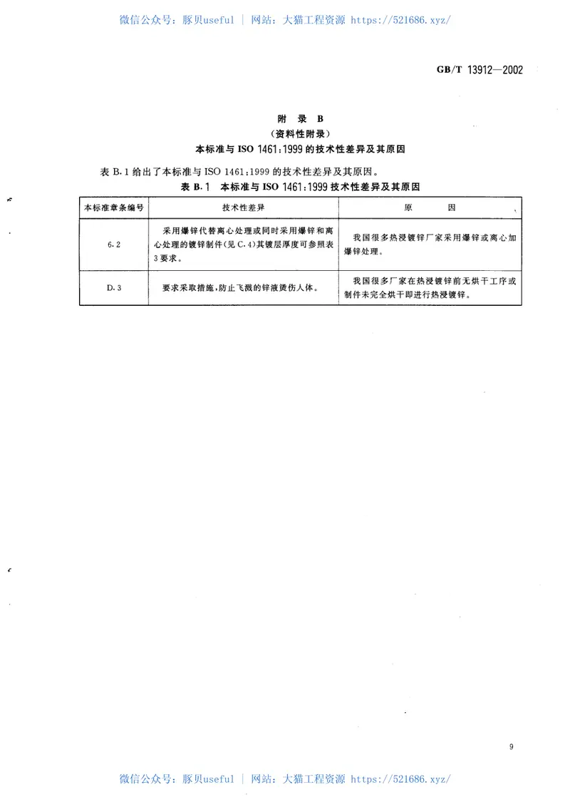 GBT13912-2002金属覆盖层-钢铁制件热浸镀 预览图