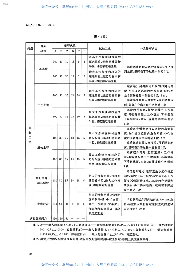 GBT14560-2016履带起重机 预览图