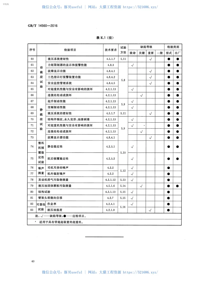 GBT14560-2016履带起重机 预览图