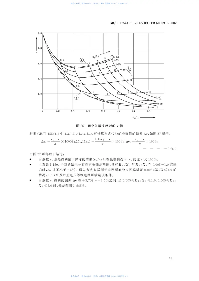 GBT15544.2-2017三相交流系统短路电流计算第2部分：短路电流计算应用的系数 预览图