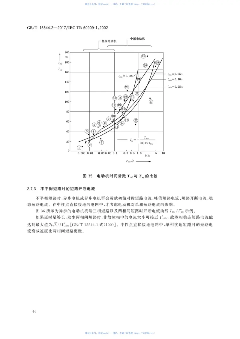 GBT15544.2-2017三相交流系统短路电流计算第2部分：短路电流计算应用的系数 预览图