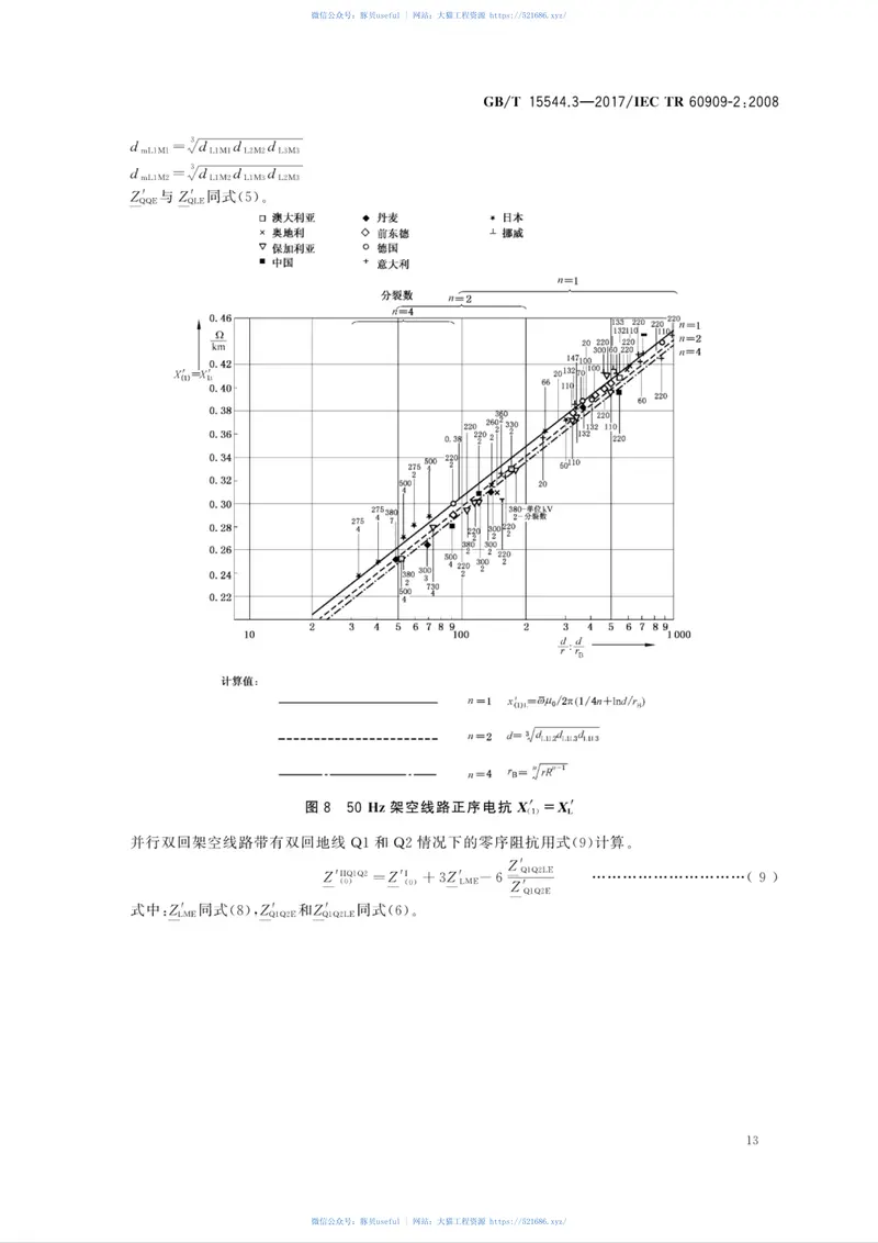 GB∕T15544.3-2017三相交流系统短路电流计算第3部分：电气设备数据 预览图