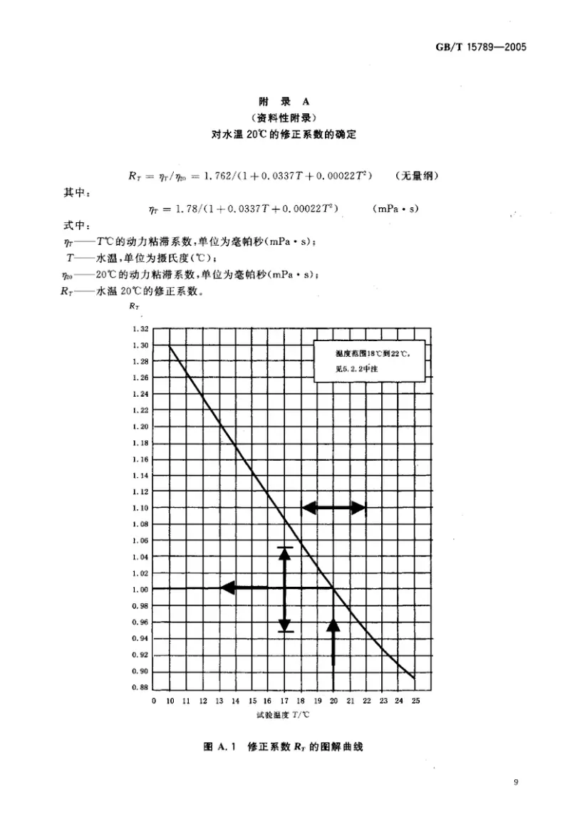 GBT15789-2005土工布及其有关产品无负荷时垂直渗透特性的测定 预览图