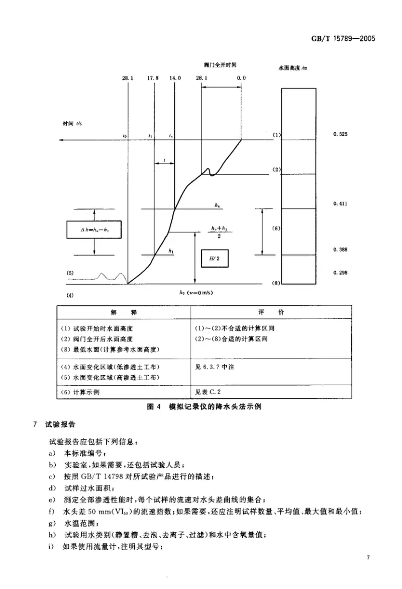 GBT15789-2005土工布及其有关产品无负荷时垂直渗透特性的测定 预览图