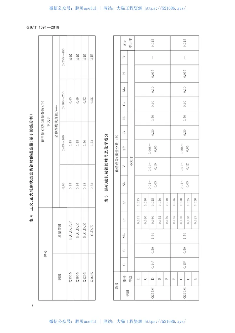 GBT1591-2018 预览图