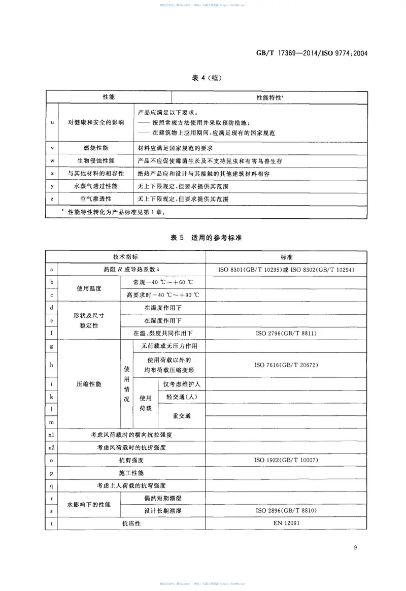 GBT17369-2014建筑用绝热材料性能选定指南 预览图