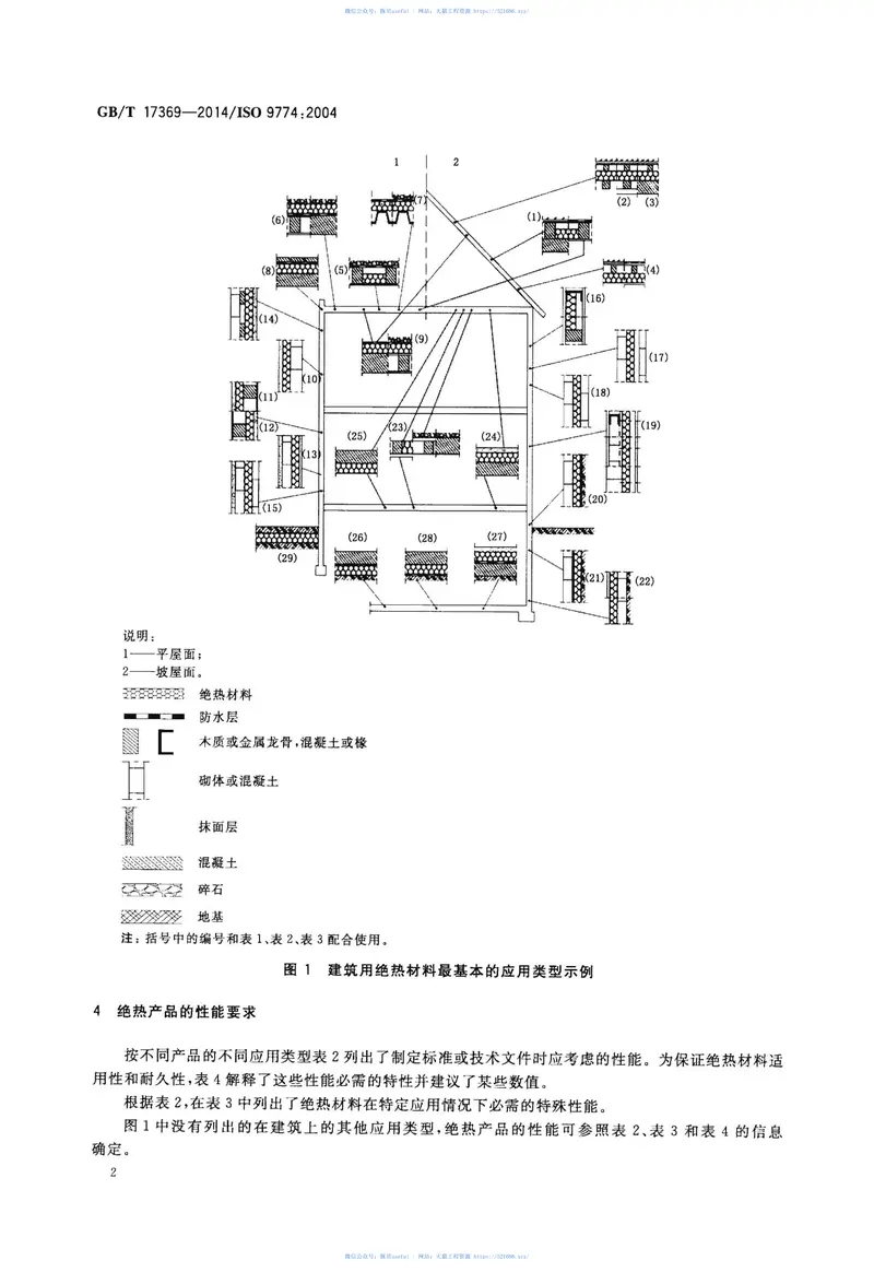 GBT17369-2014建筑用绝热材料性能选定指南 预览图