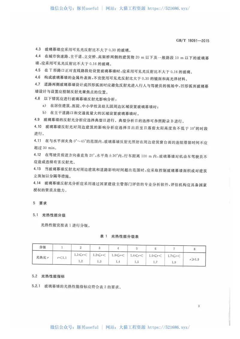 GBT18091-2015玻璃幕墙光热性能 预览图