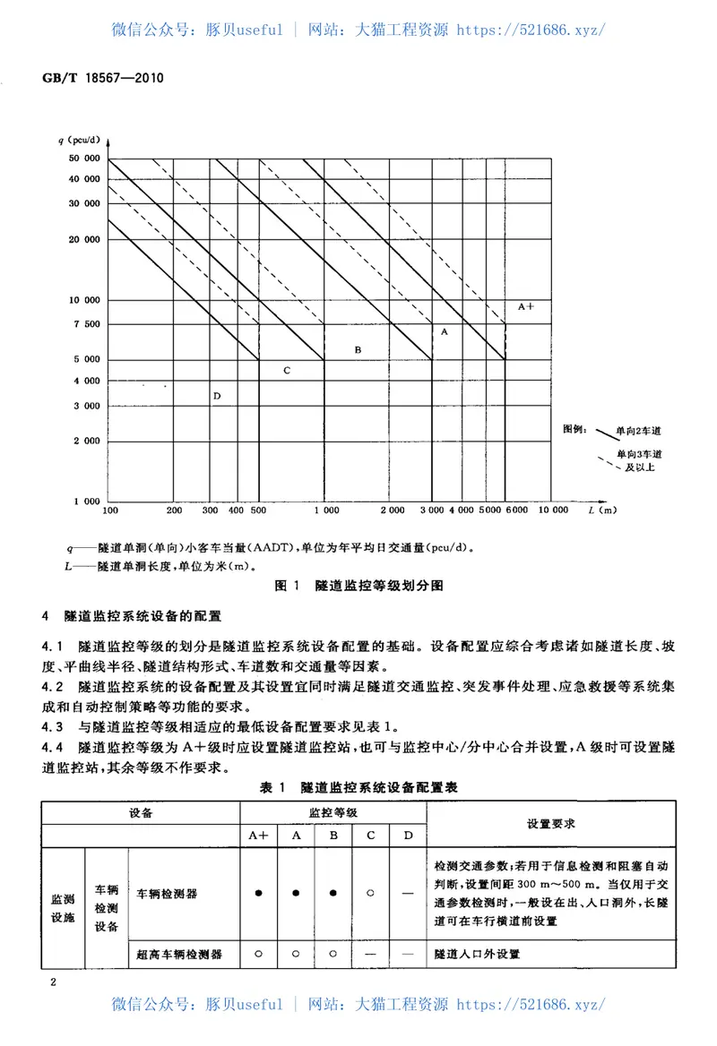GBT18567-2010高速公路隧道监控系统模式 预览图