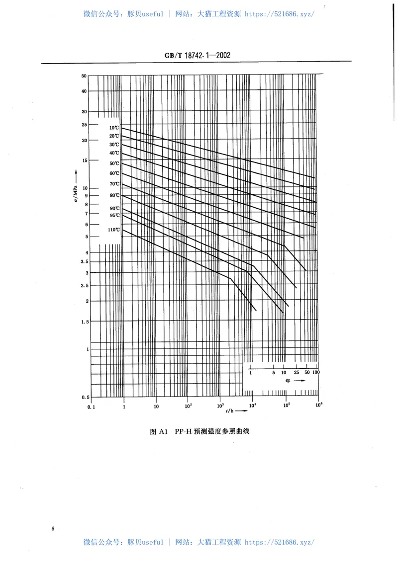GBT18742.1-2002冷热水用聚丙烯管道系统第1部分:总则 预览图