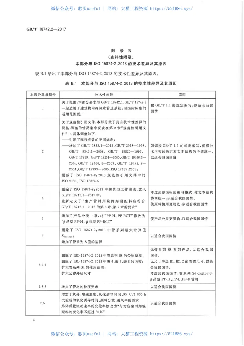 GBT18742.2-2017冷热水用聚丙烯管道系统第2部分：管材 预览图