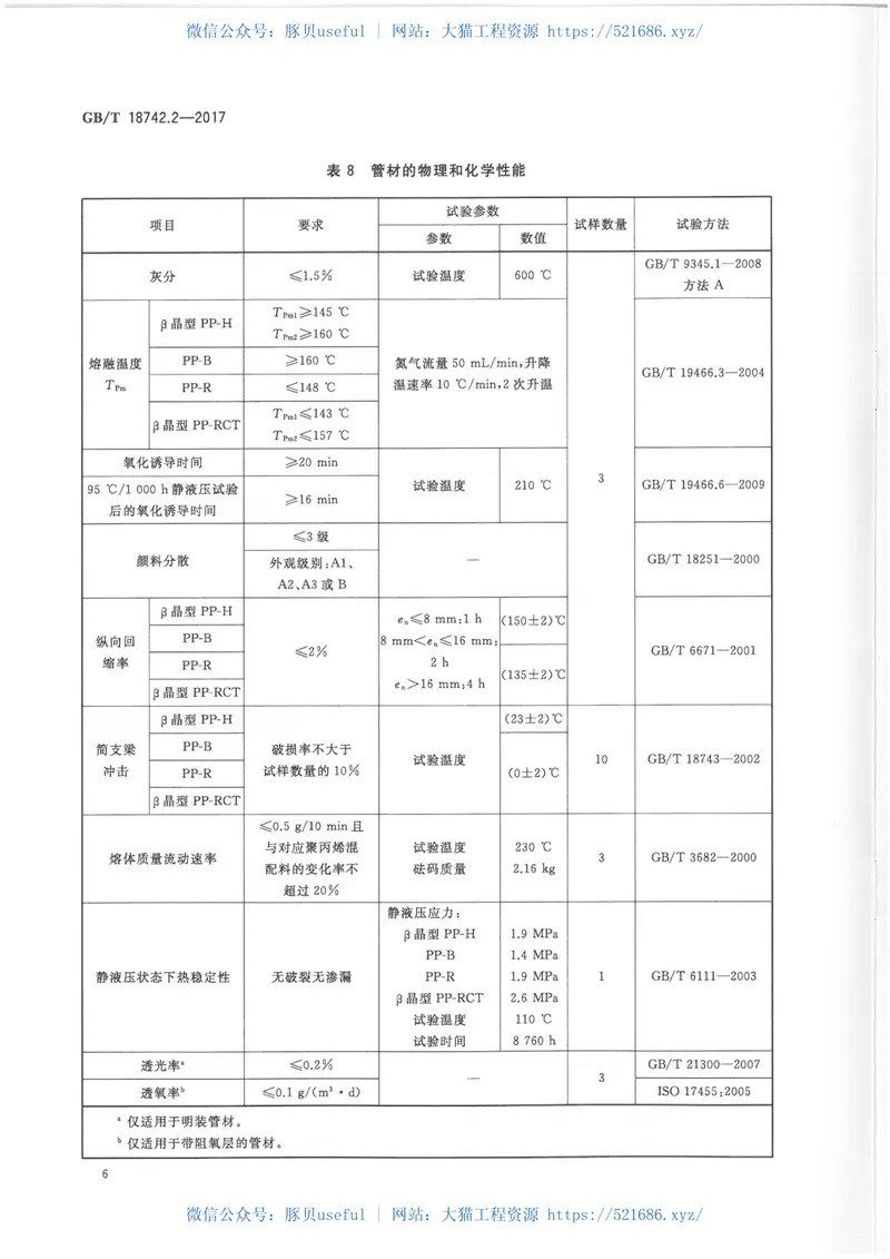 GBT18742.2-2017冷热水用聚丙烯管道系统第2部分：管材 预览图