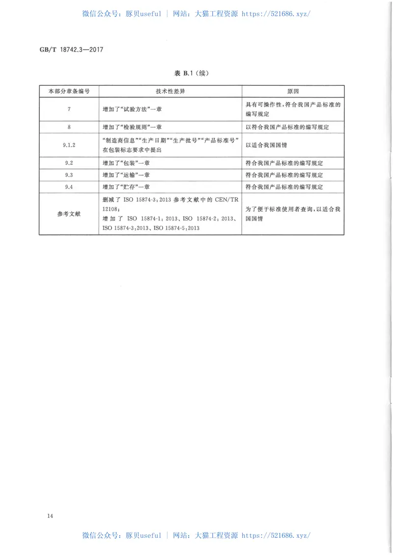 GBT18742.3-2017冷热水用聚丙烯管道系统第3部分:管件 预览图
