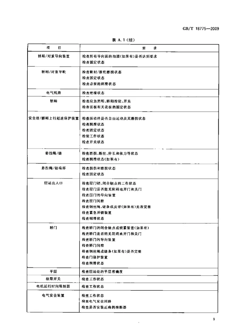 GBT18775-2009电梯、自动扶梯和自动人行道维修规范 预览图