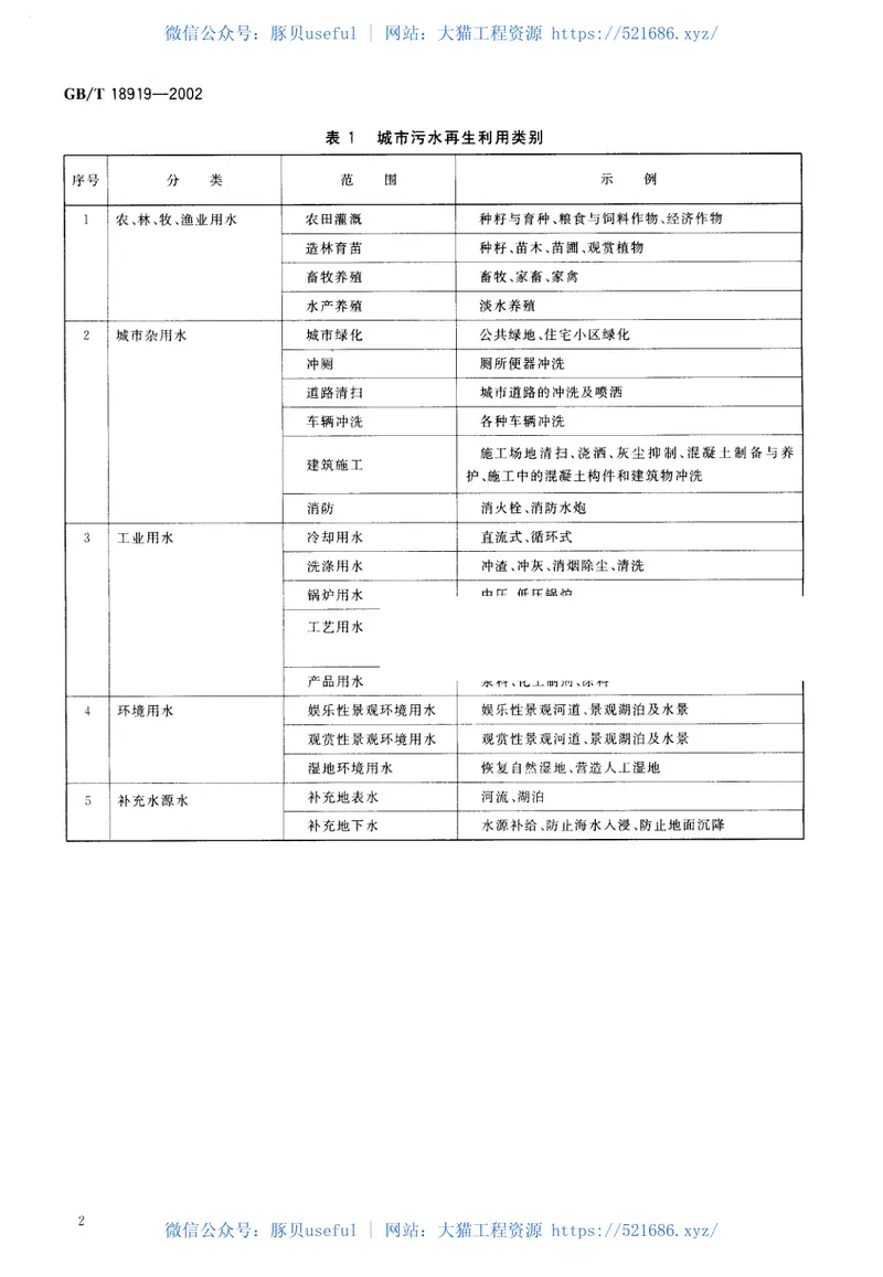 GBT18919-2002城市污水再生利用分类 预览图