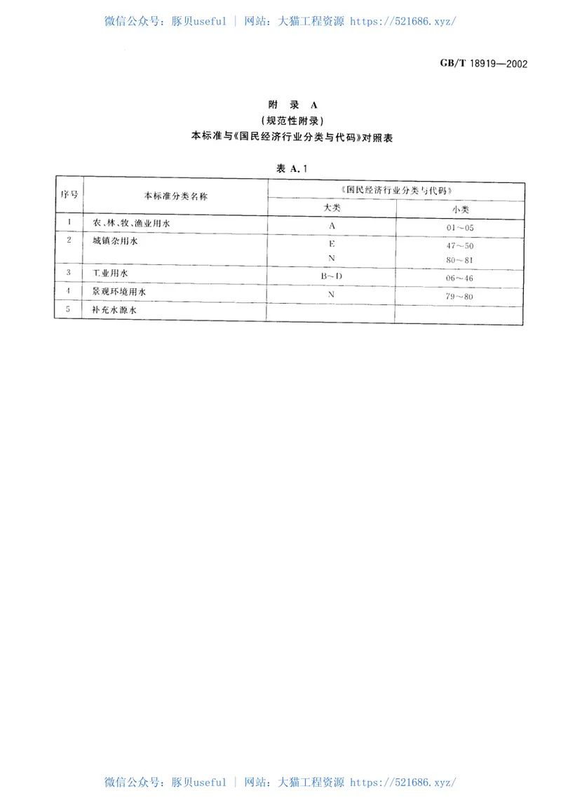 GBT18919-2002城市污水再生利用分类 预览图