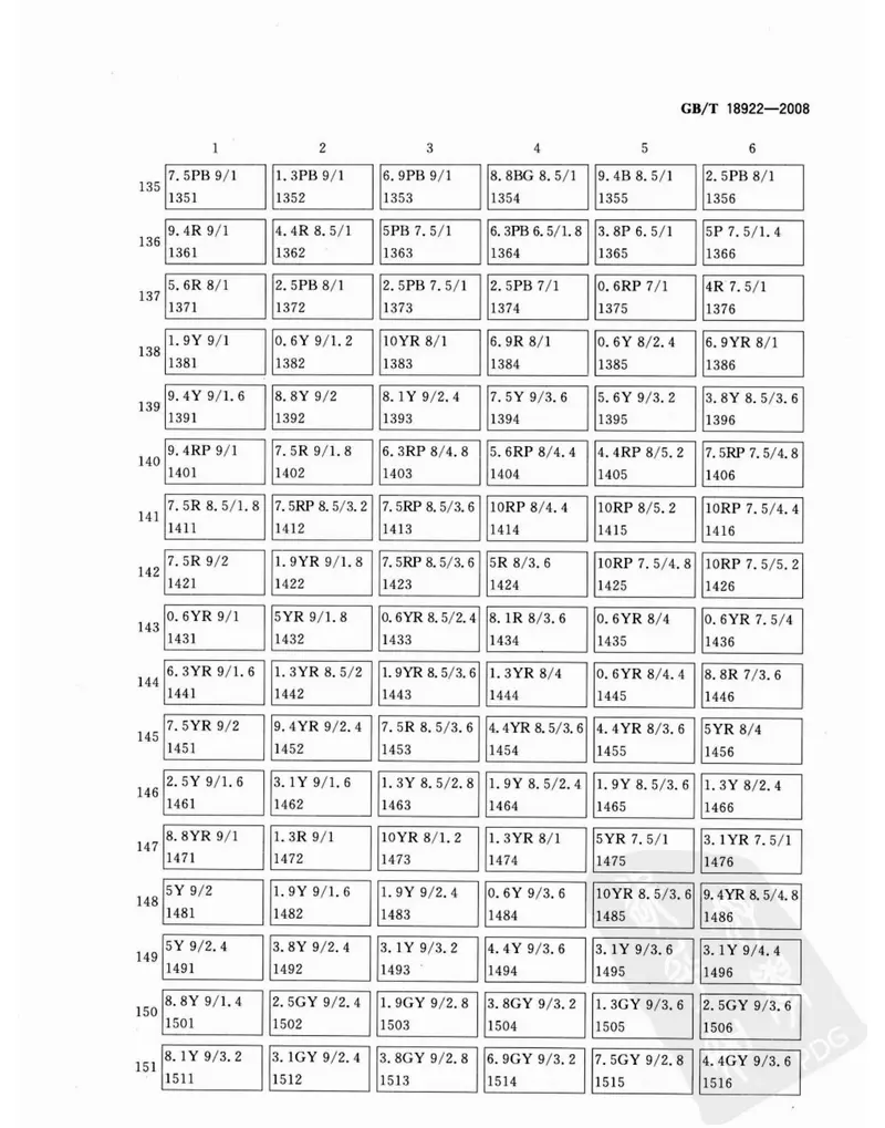 GBT18922-2008建筑颜色的表示方法 预览图