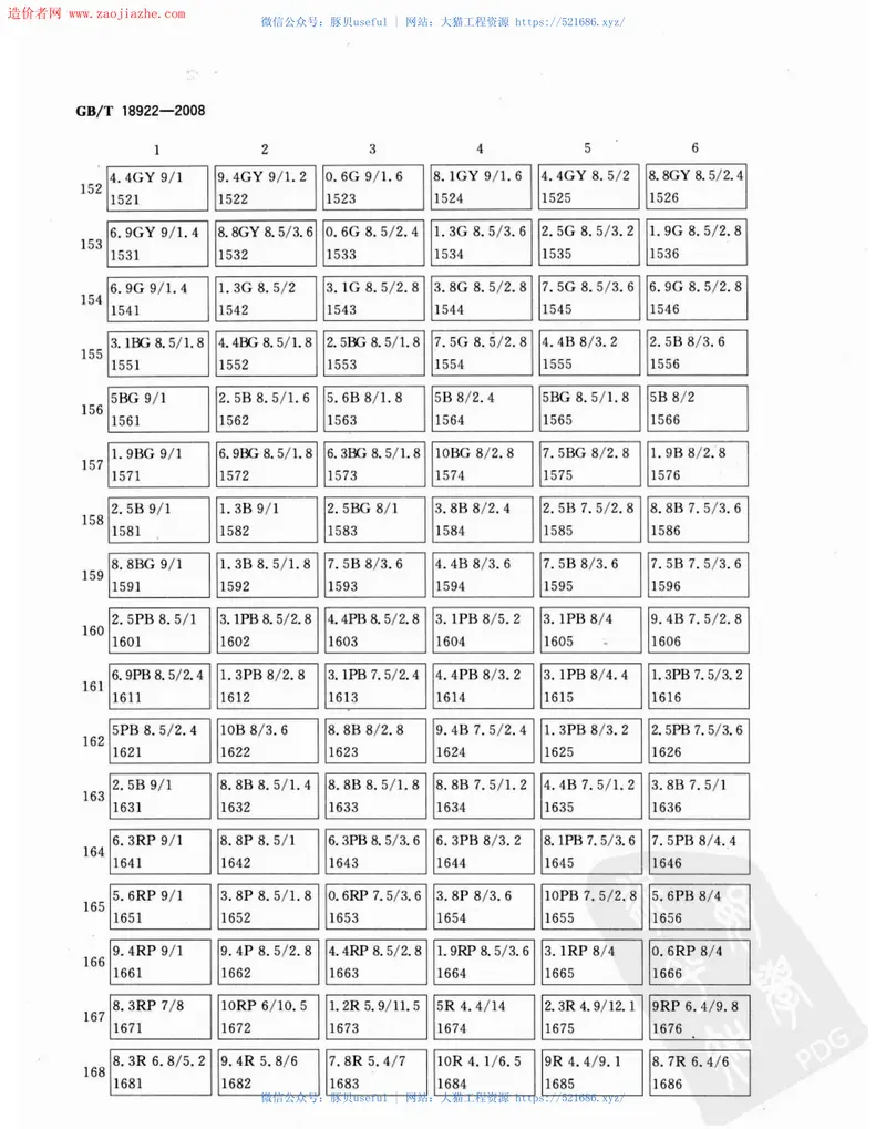 GBT18922-2008建筑颜色的表示方法规范 预览图