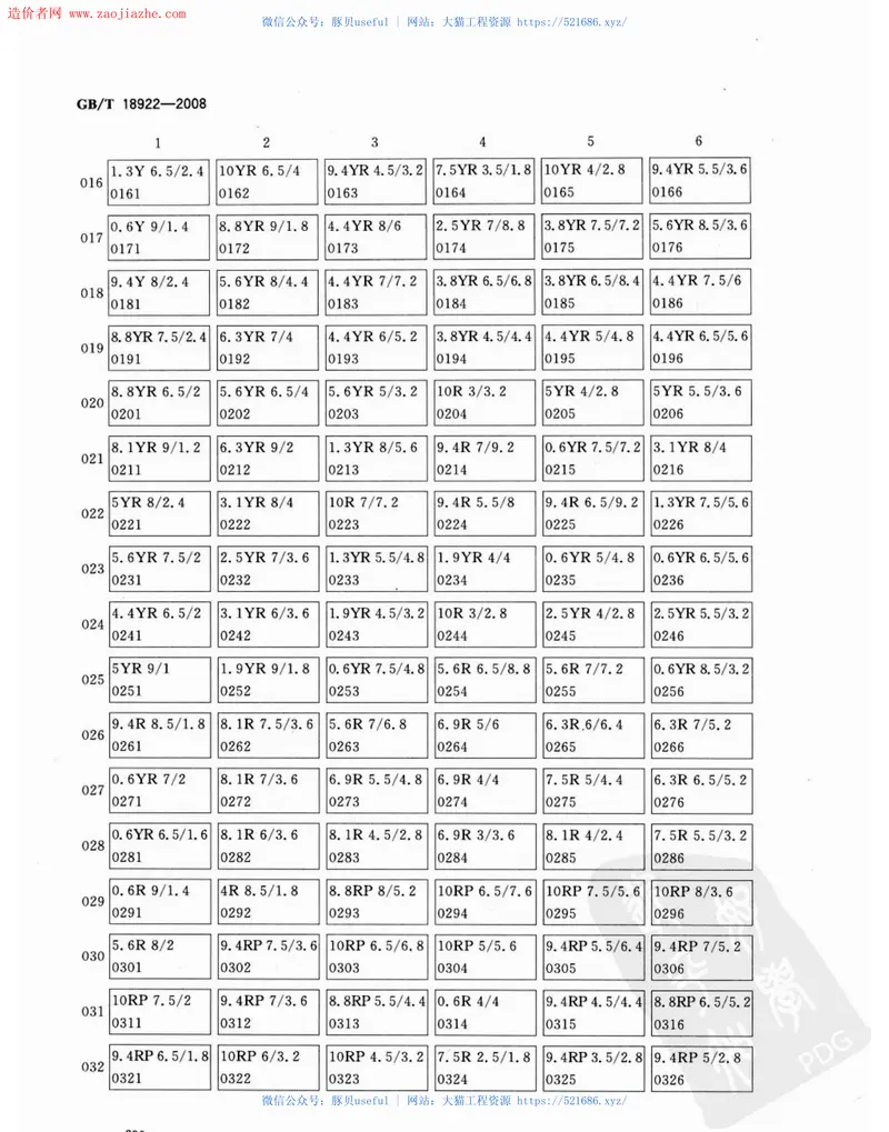 GBT18922-2008建筑颜色的表示方法规范 预览图