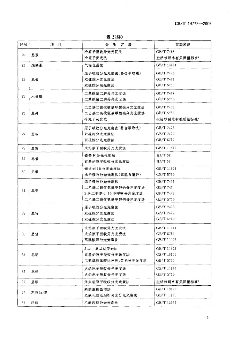 GBT19772-2005城市污水再生利用地下水回灌水质 预览图