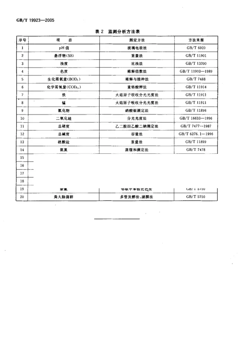 GBT19923-2005城市污水再生利用工业用水水质 预览图