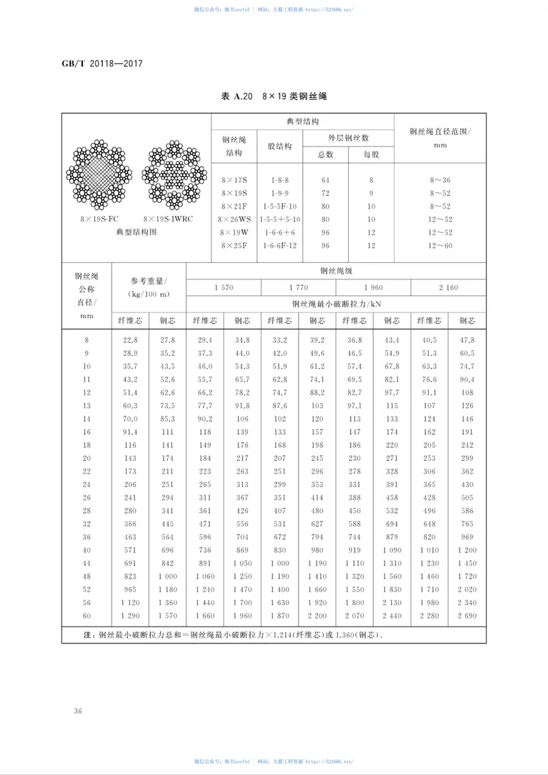 GBT20118-2017钢丝绳通用技术条件 预览图