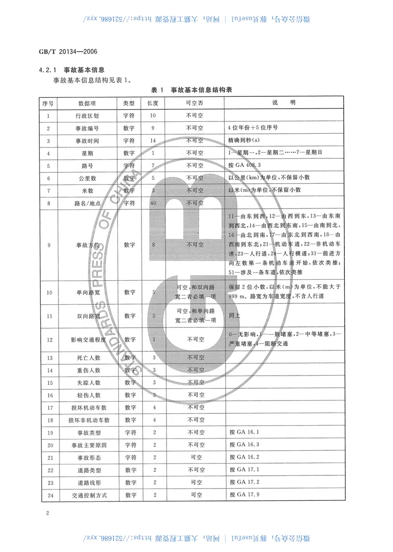 GBT20134-2006道路交通信息采集事件信息集 预览图