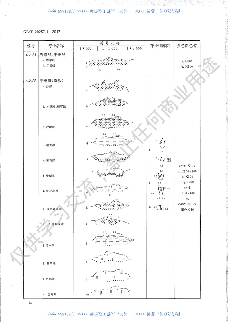 GBT20257.1-2017国家基本比例尺地图图式第1部分 预览图