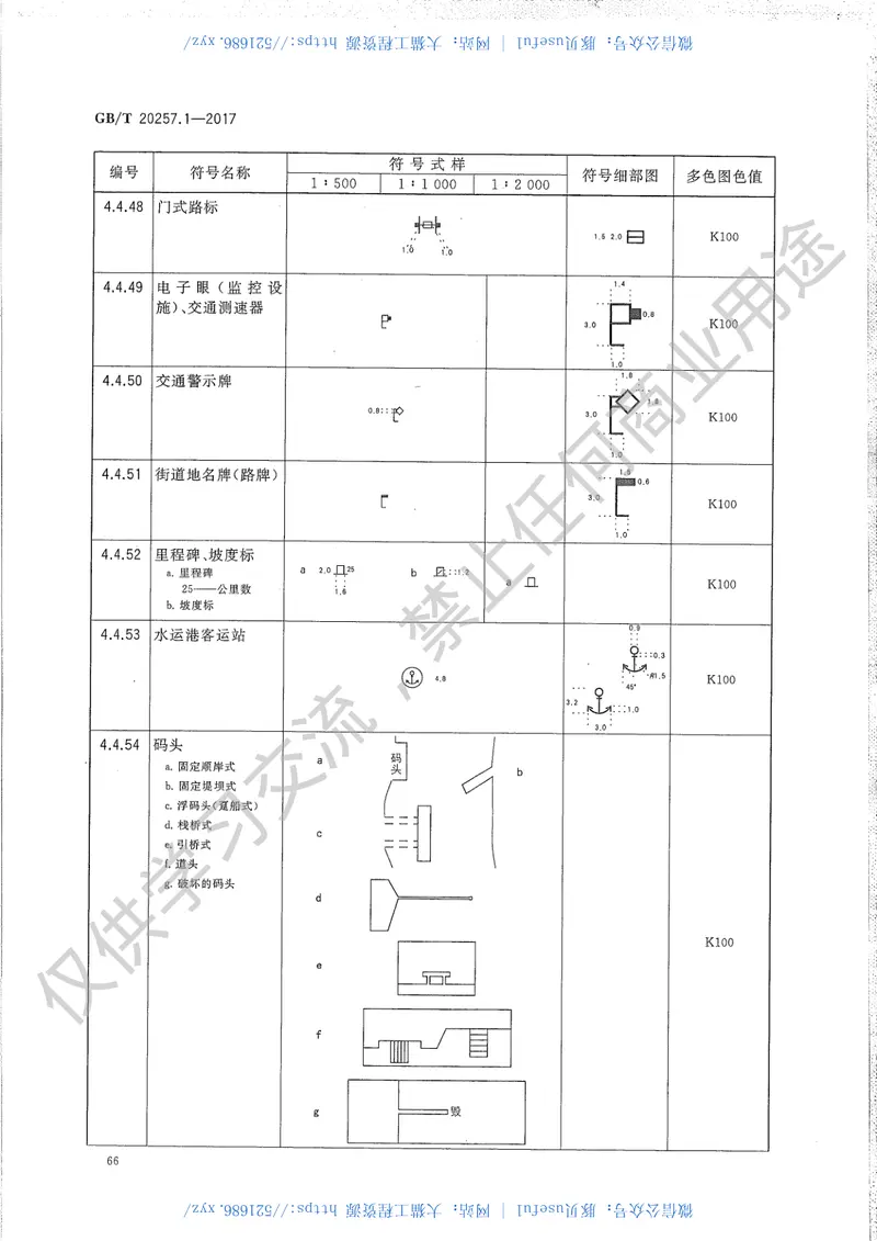 GBT20257.1-2017国家基本比例尺地图图式第1部分 预览图