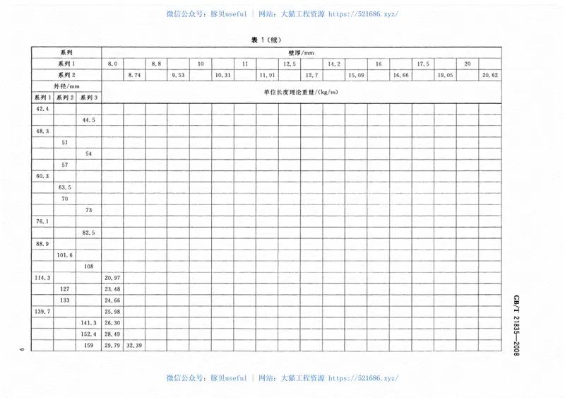 GBT21835-2008焊接钢管尺寸及单位长度重量高清版 预览图