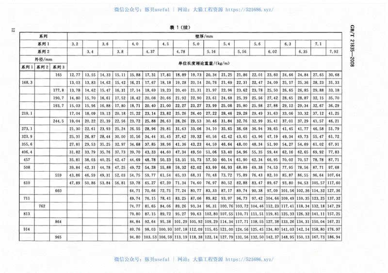 GBT21835-2008焊接钢管尺寸及单位长度重量高清版 预览图