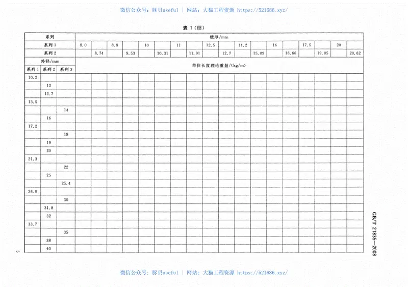 GBT21835-2008焊接钢管尺寸及单位长度重量高清版 预览图