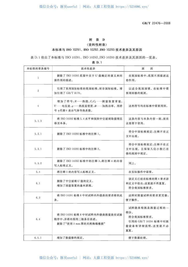 GBT22476-2008中空玻璃稳态U值(传热系数)的计算及测定 预览图