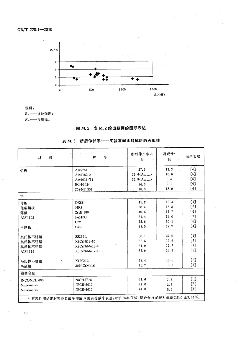 GBT228.1-2010金属材料拉伸试验第1部分室温试验方法 预览图