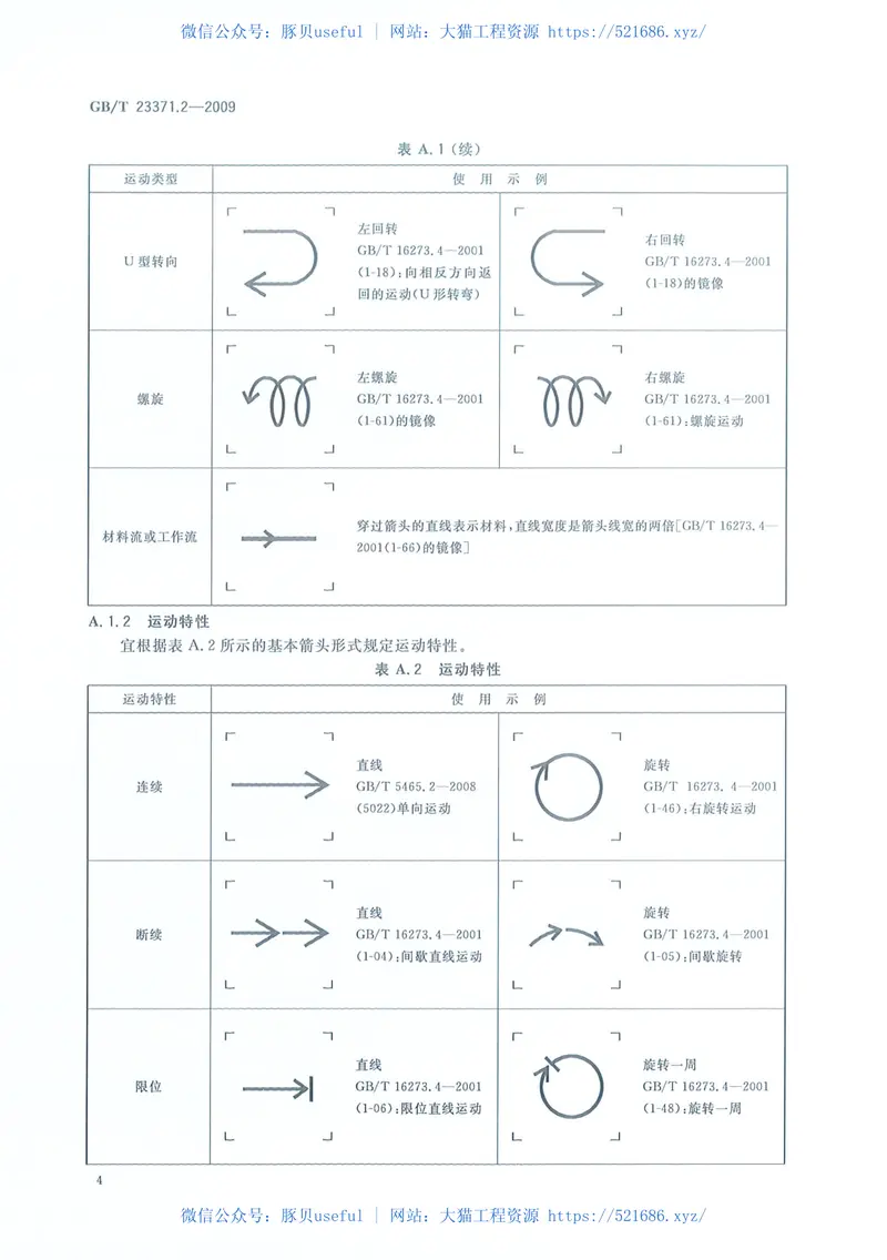 GBT23371.2-2009电气设备用图形符号基本规则第2部分：箭头的形式与使用 预览图