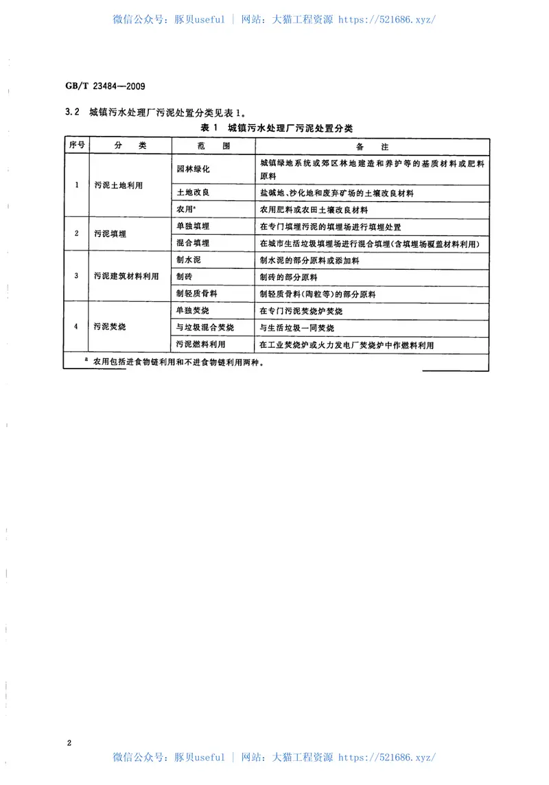 GBT23484-2009城镇污水处理厂污泥处置分类 预览图