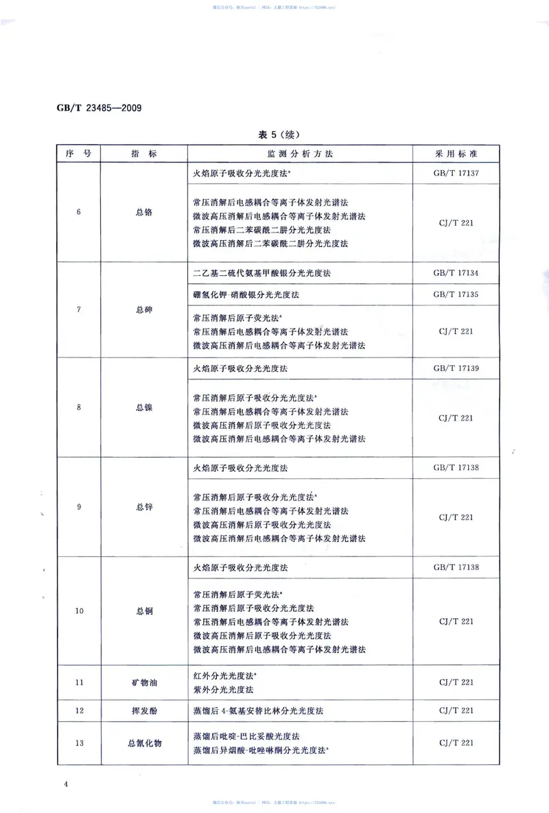 GBT23485-2009城镇污水处理厂污泥处置混合填埋用泥质 预览图
