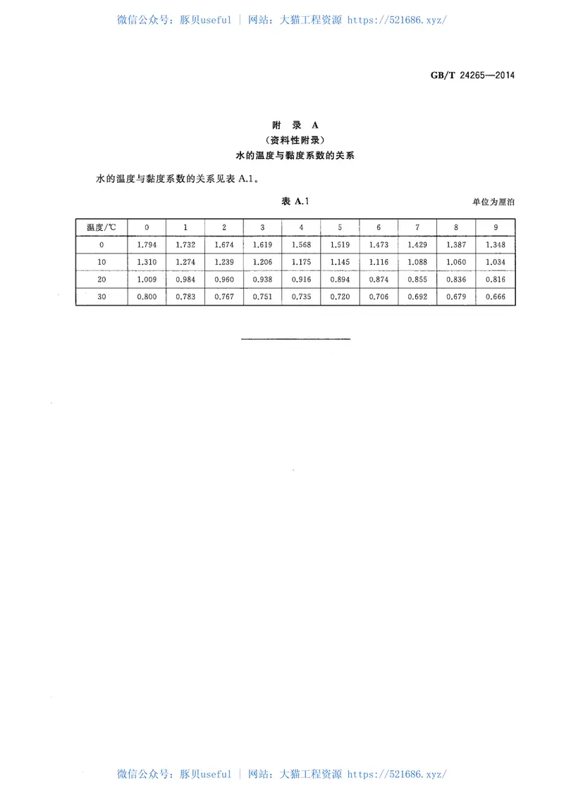 GBT24265-2014工业用硅藻土助滤剂 预览图