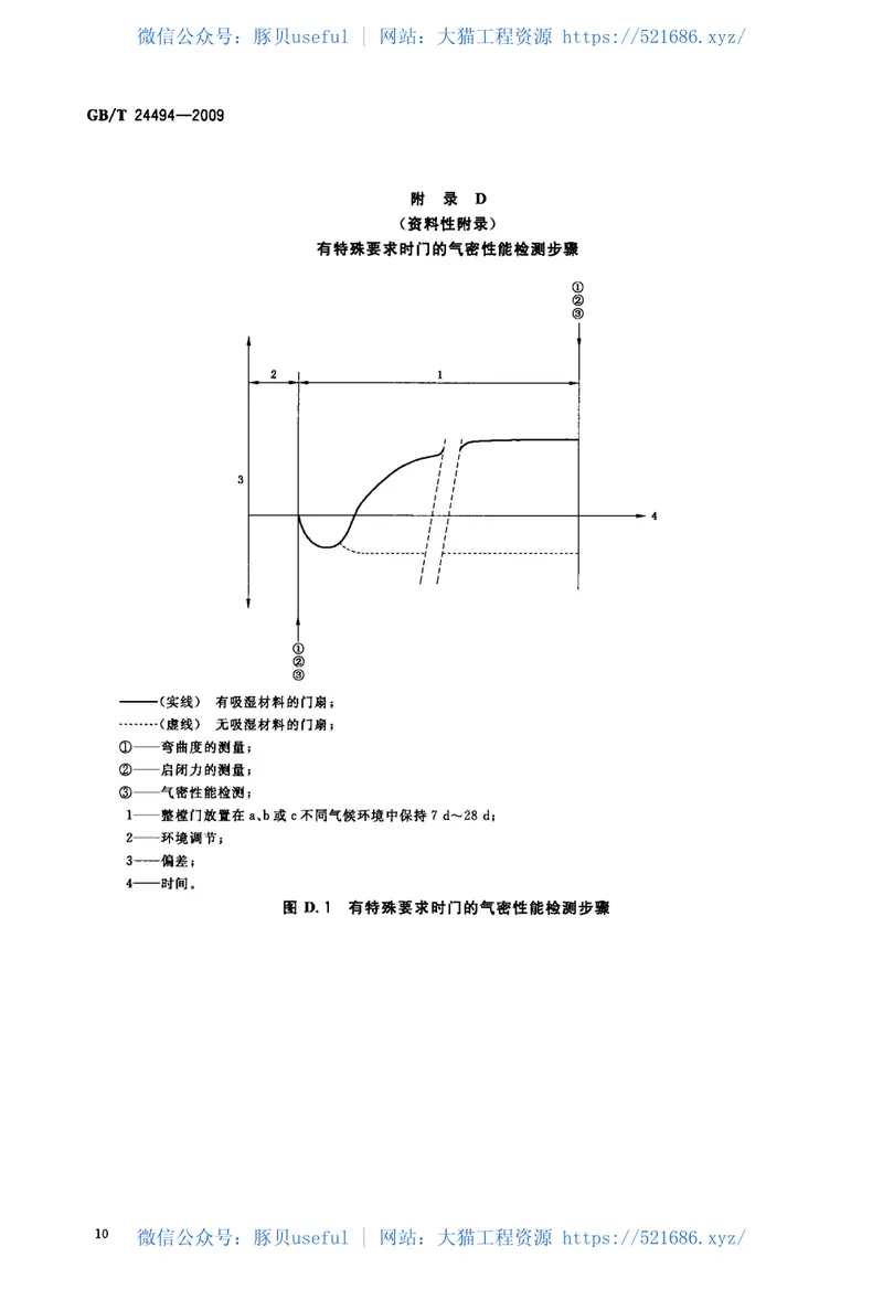 GBT24494-2009门两侧在不同气候条件下的变形检测方法 预览图