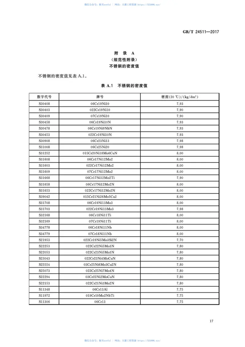 GBT24511-2017承压设备用不锈钢和耐热钢钢板和钢带 预览图