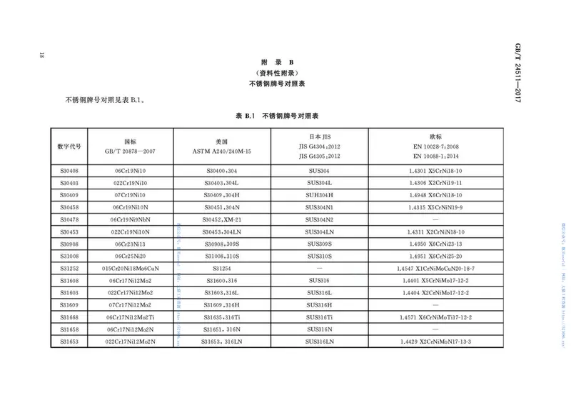 GBT24511-2017承压设备用不锈钢和耐热钢钢板和钢带 预览图