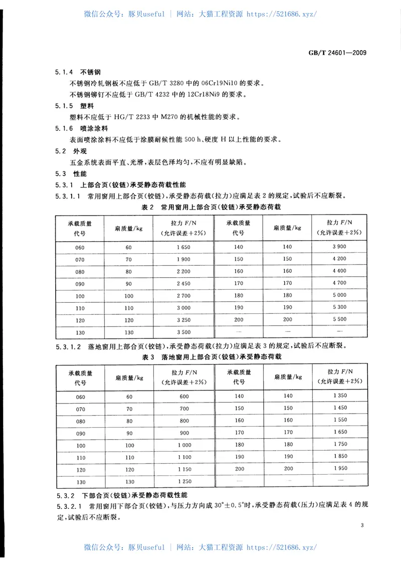 GBT24601-2009建筑窗用内平开下悬五金系统 预览图
