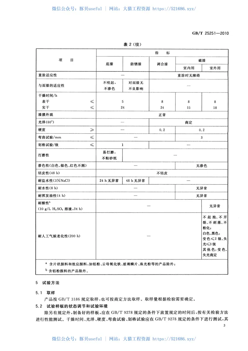 GBT25251-2010醇酸树脂涂料 预览图