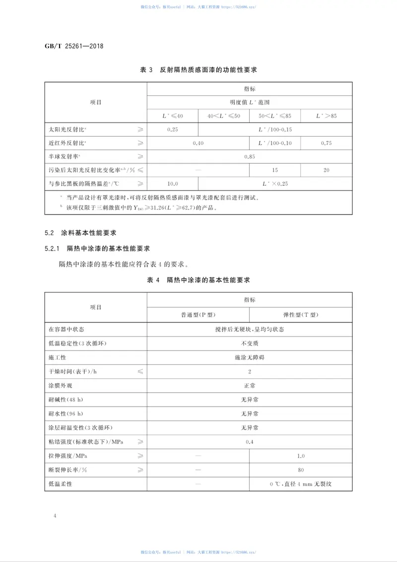 GBT25261-2018建筑用反射隔热涂料 预览图