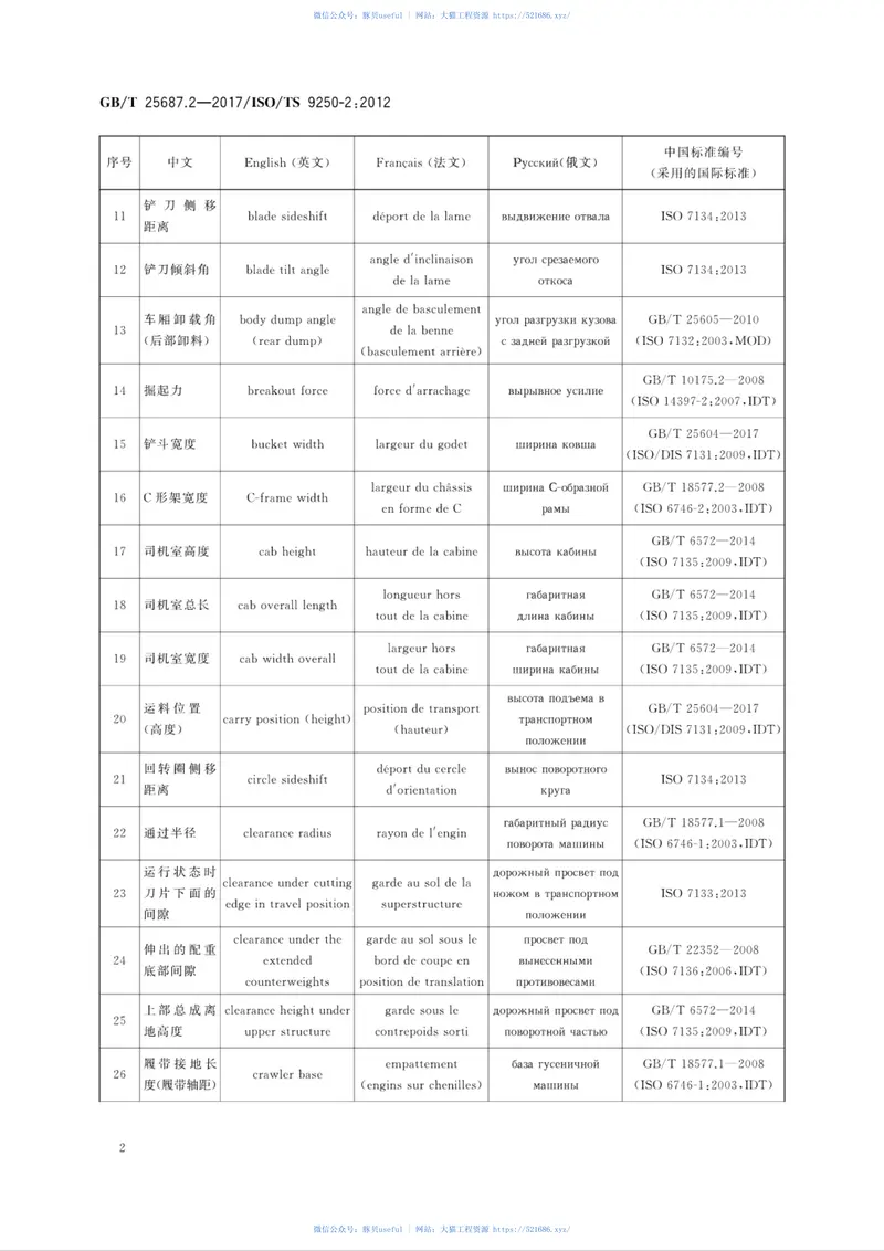 GBT25687.2-2017土方机械同义术语的多语种列表第2部分：性能和尺寸 预览图