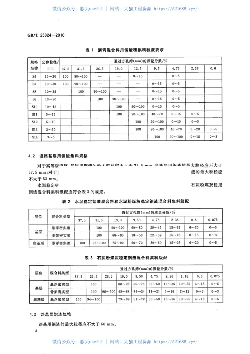 GBT25824-2010道路用钢渣 预览图