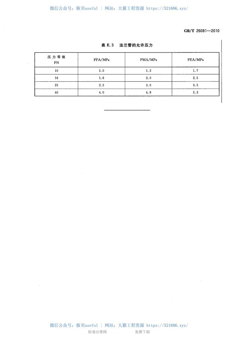 GBT26081-2010污水用球墨铸铁管、管件和附件 预览图